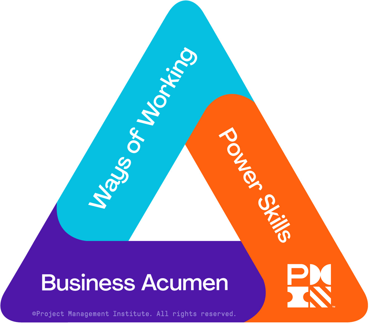 PMI Talent Triangle